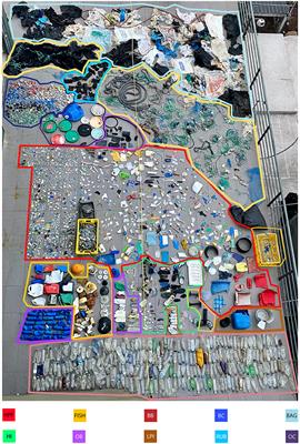 Galápagos and the plastic problem